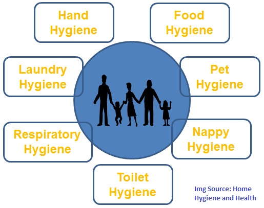 Targeted hygiene in the home: The most important but least addressed intervention