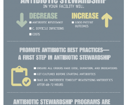 Development of a Multifaceted Antimicrobial Stewardship Curriculum for Undergraduate Medical Education: The Antibiotic Stewardship, Safety, Utilization, Resistance, and Evaluation (ASSURE) Elective