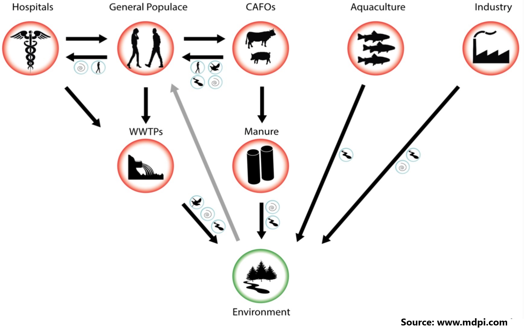Gentamicin at Sub-Inhibitory Concentrations Selects for Antibiotic Resistance in the Environment
